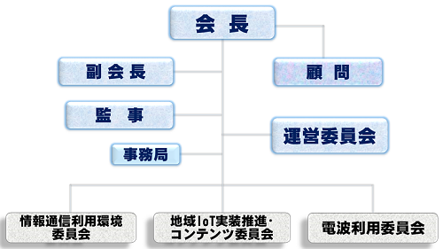 組織図（平成29年5月）